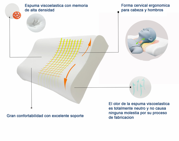 Almohada Cervical Mediana Espuma Viscoelastica